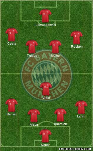 FC Bayern München Formation 2016