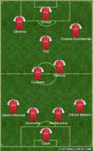 Arsenal Formation 2016