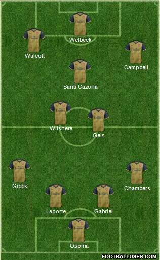 Arsenal Formation 2016