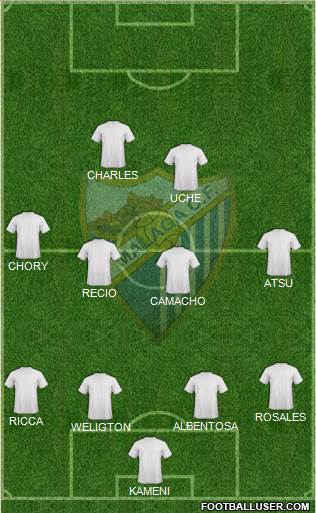 Málaga C.F., S.A.D. Formation 2016