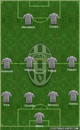Juventus Formation 2016