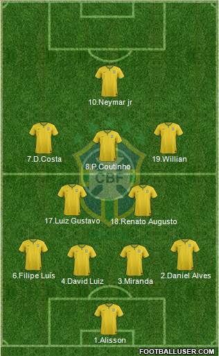 Brazil Formation 2016