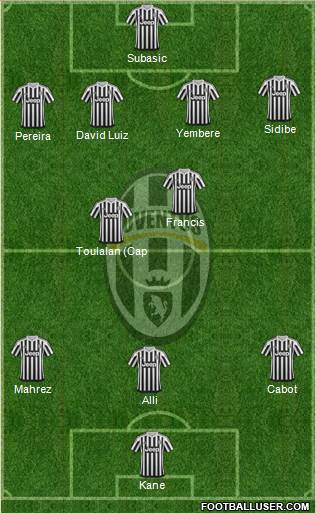 Juventus Formation 2016