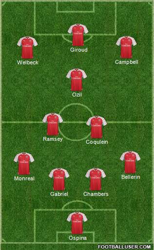 Arsenal Formation 2016