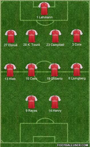 Arsenal Formation 2016