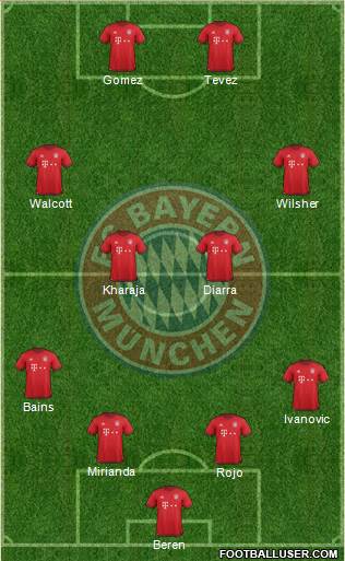 FC Bayern München Formation 2016