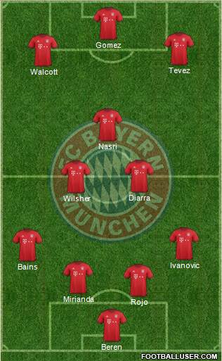 FC Bayern München Formation 2016