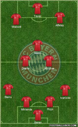 FC Bayern München Formation 2016