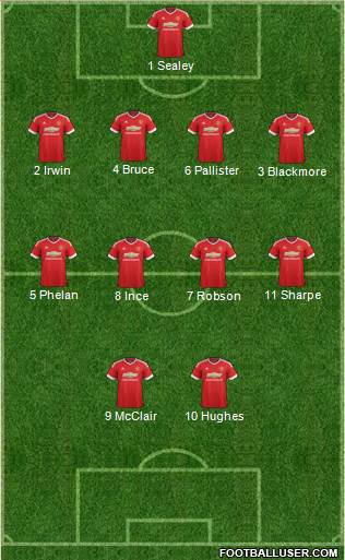 Manchester United Formation 2016