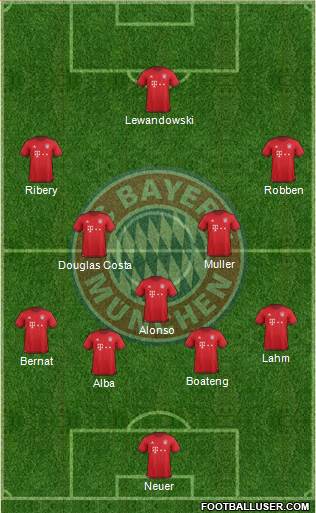 FC Bayern München Formation 2016