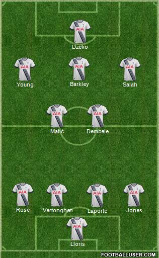 Tottenham Hotspur Formation 2016