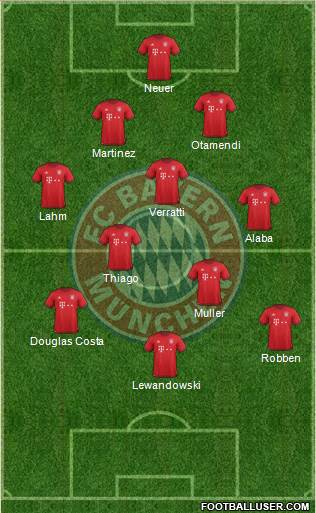 FC Bayern München Formation 2016