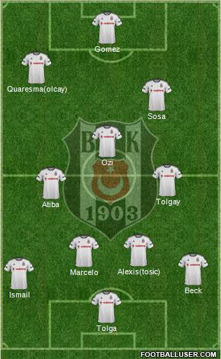 Besiktas JK Formation 2016