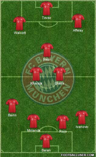FC Bayern München Formation 2016