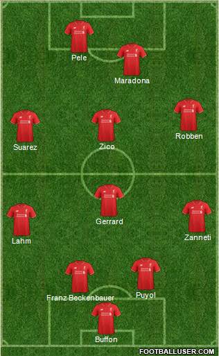 Liverpool Formation 2016