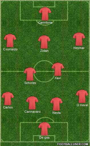 Manchester United Formation 2016