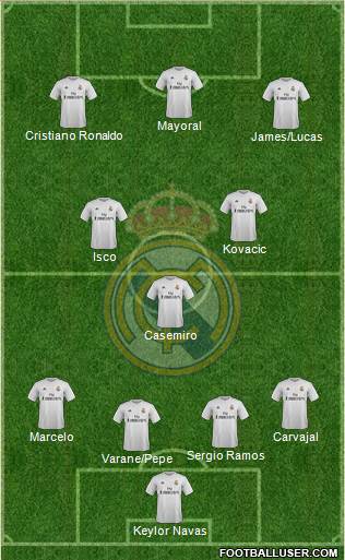 Real Madrid C.F. Formation 2016