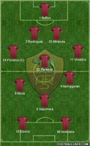 AS Roma Formation 2016