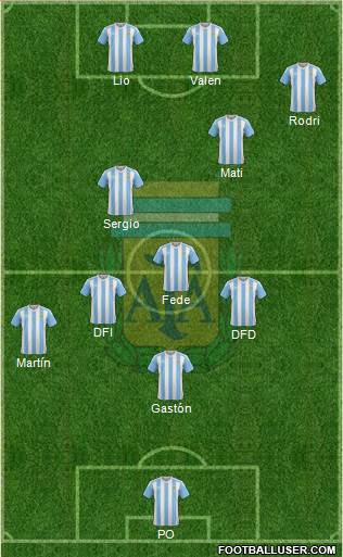 Argentina Formation 2016