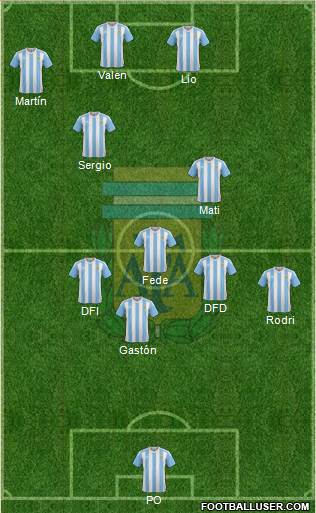 Argentina Formation 2016