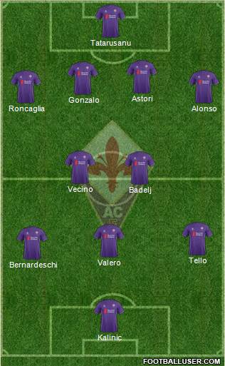 Fiorentina Formation 2016