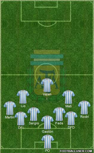 Argentina Formation 2016