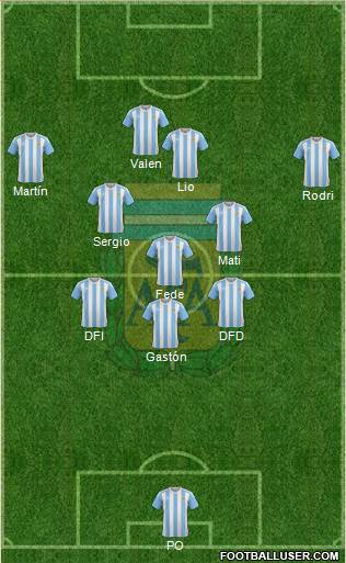 Argentina Formation 2016