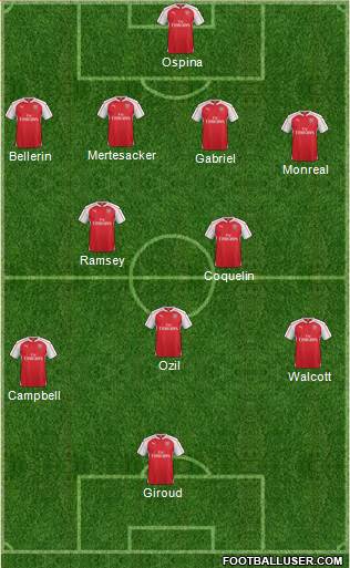 Arsenal Formation 2016