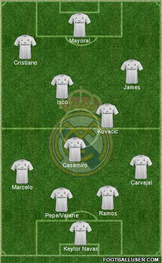 Real Madrid C.F. Formation 2016