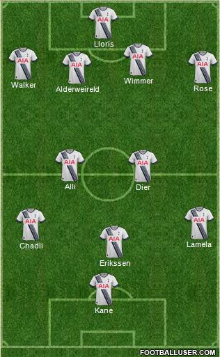 Tottenham Hotspur Formation 2016