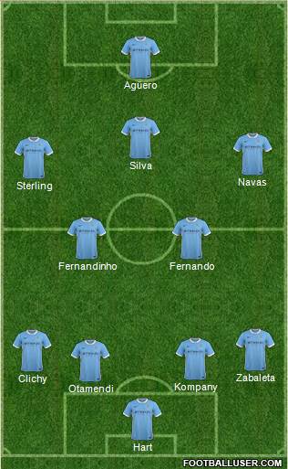 Manchester City Formation 2016