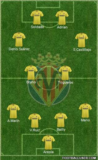 Villarreal C.F., S.A.D. Formation 2016