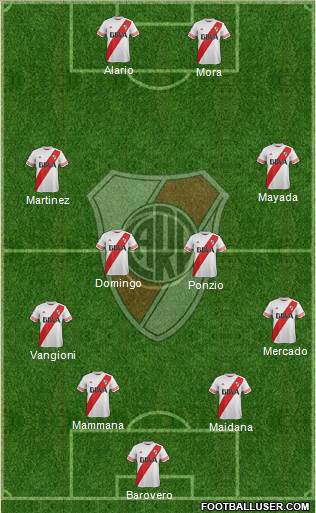 River Plate Formation 2016