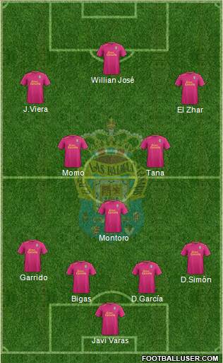 U.D. Las Palmas S.A.D. Formation 2016