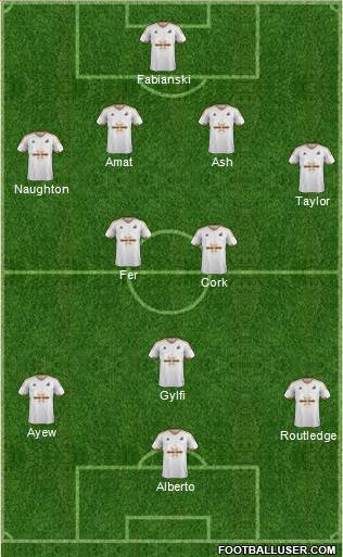 Swansea City Formation 2016