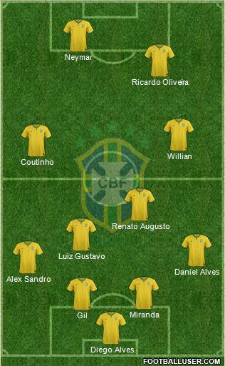 Brazil Formation 2016