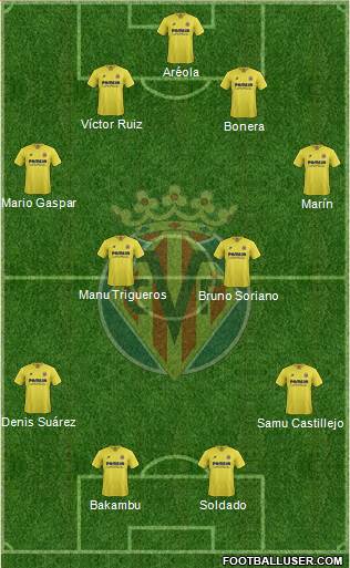 Villarreal C.F., S.A.D. Formation 2016