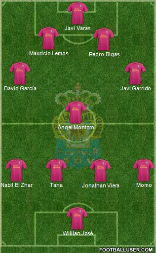 U.D. Las Palmas S.A.D. Formation 2016