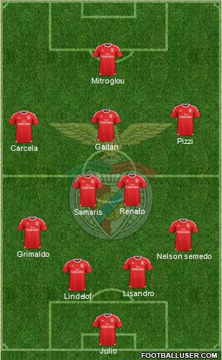 Sport Lisboa e Benfica - SAD Formation 2016
