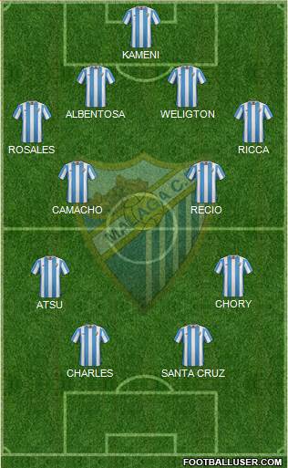 Málaga C.F., S.A.D. Formation 2016
