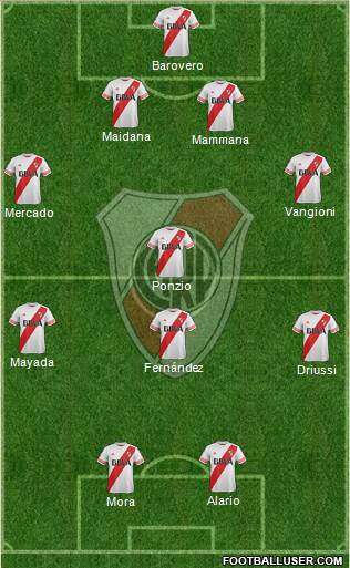 River Plate Formation 2016