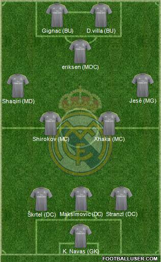 Real Madrid C.F. Formation 2016