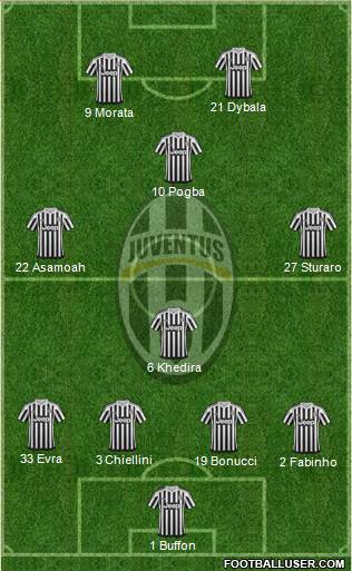 Juventus Formation 2016