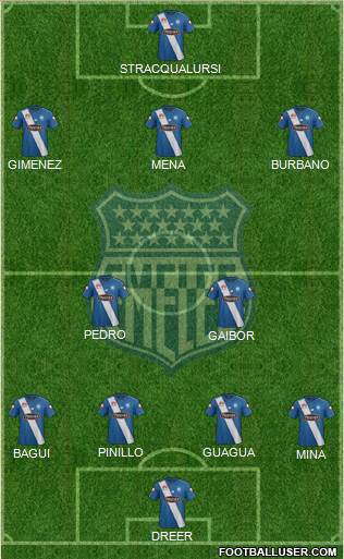 CS Emelec Formation 2016