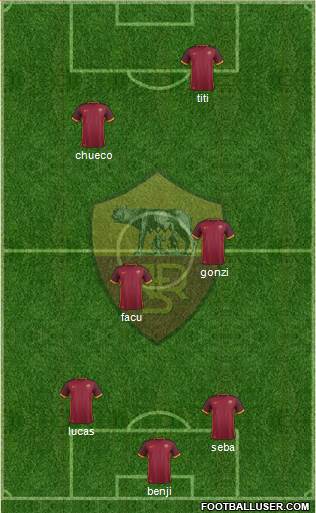 AS Roma Formation 2016