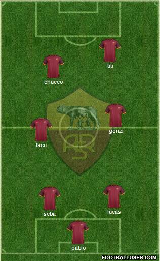 AS Roma Formation 2016