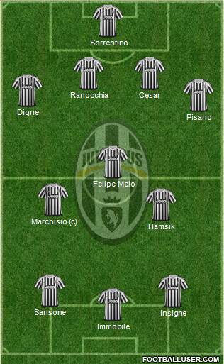 Juventus Formation 2016