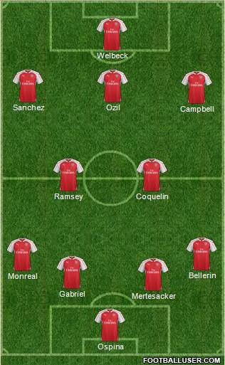 Arsenal Formation 2016