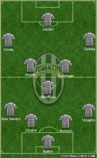 Juventus Formation 2016