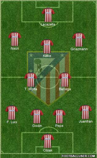C. Atlético Madrid S.A.D. Formation 2016